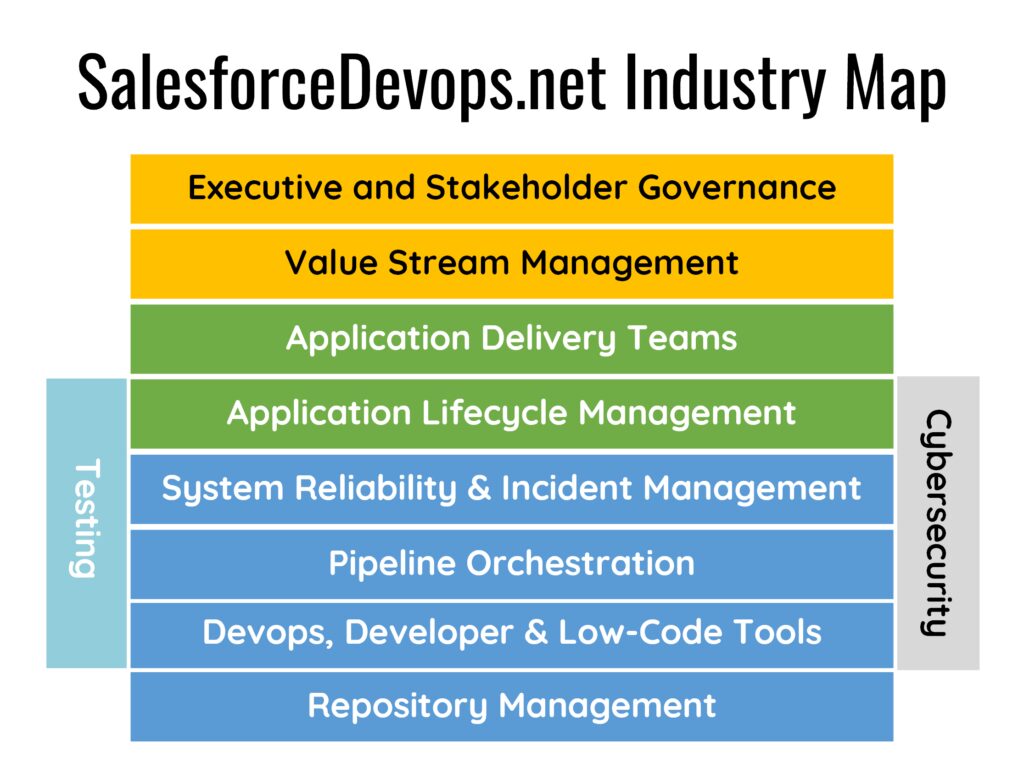 Salesforce Devops Industry Map