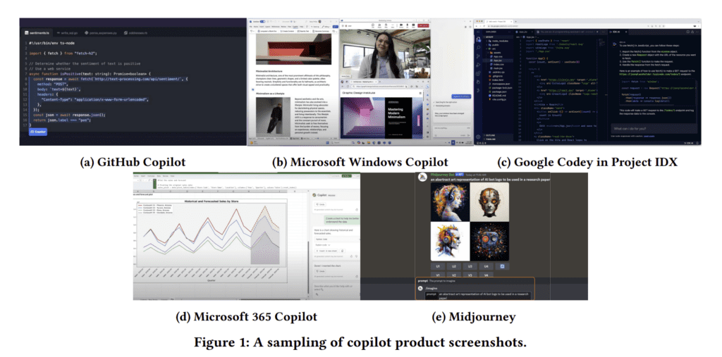 Explore a comparative visual guide featuring various AI copilot products such as GitHub Copilot, Microsoft Windows Copilot, Google Codey in Project IDX, and others, showcasing their interfaces and capabilities in assisting developers with coding tasks and enhancing productivity
